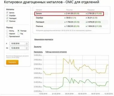 Курсы металлов график за год