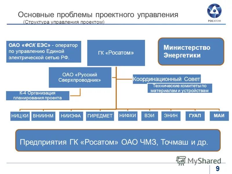 Проблемы проектной организации