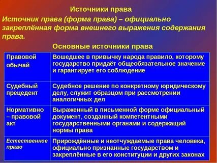 Обычай является основным источником