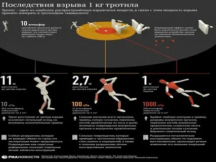 Тон тротила