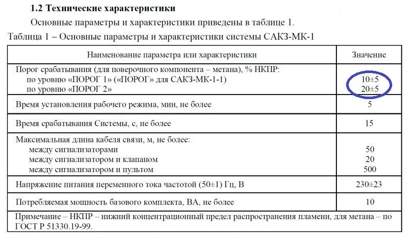 Пороги НКПР по метану. Пороги срабатывания газоанализаторов по метану. НКПР таблица.