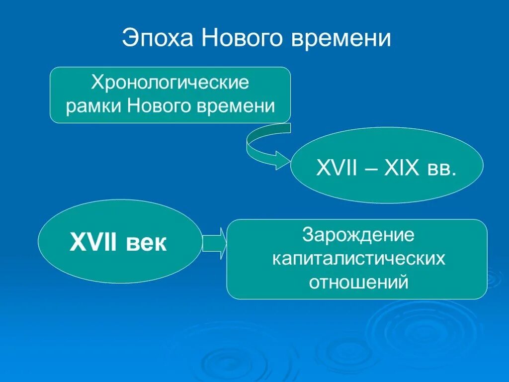 Что такое хронологические рамки. Эпоха нового времени. хронологические рамки эпохи нового времени. эпоха нового времени века. хронологические рамки нового времени век.