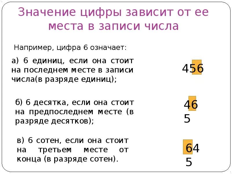 Запись цифр. Значение цифр. Значение цифры 6. Обозначение числа цифрой. Значение каждой цифры.