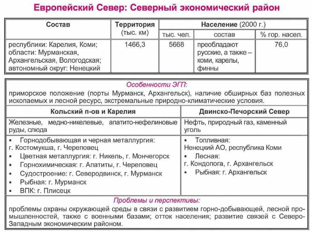 Экономические районы России Северо Западный экономический район. Таблица по географии хозяйство европейского севера. География таблица хозяйство европейского севера России.