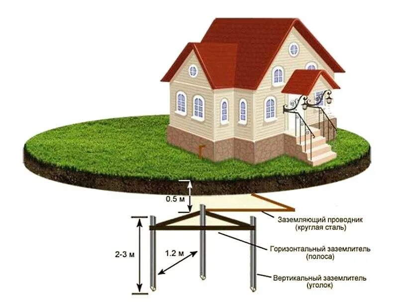 Как сделать землю лучше