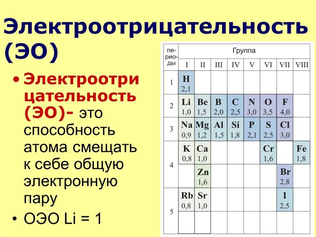 Электроотрицательность меньше электроотрицательности фтора. Электроотрицательность. Электроотрицательность элементов. Относительная электроотрицательность. Электроотрицательность элементов химия.