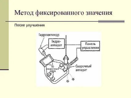 S метод