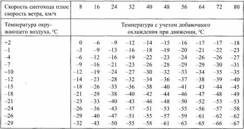 Не смотря на температуру