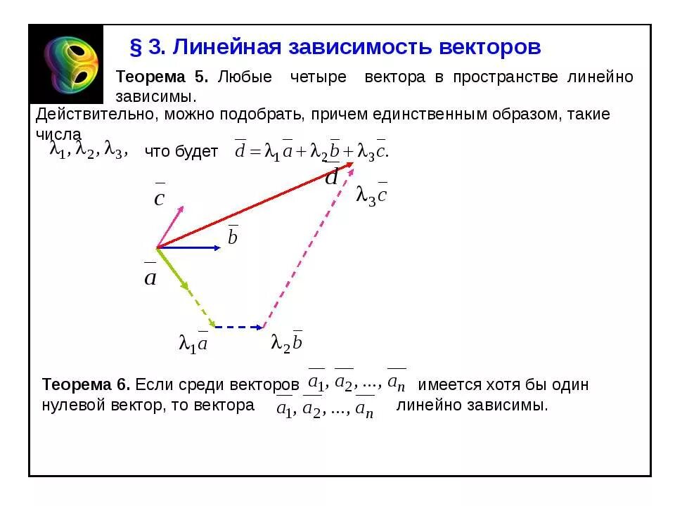 Зависимость и независимость векторов. Линейная зависимость векторов (определения и свойства).. линейно независимые вектора. линейно зависимые вектора. линейно независимые вектора рисунок.