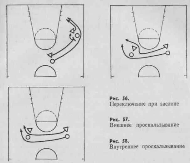 Позиционное нападение. Заслон в баскетболе. Наружный заслон в баскетболе. Заслон в баскетболе техника. Заслон снизу схема.