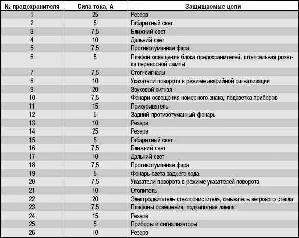 Схема предохранителей хантера. Предохранители УАЗ Хантер 409. Блок предохранителей УАЗ Хантер 315195. Реле ближнего света УАЗ Хантер 315195. Предохранители УАЗ Хантер 315195.