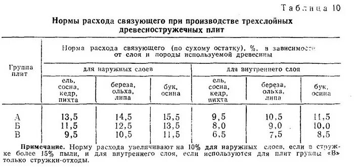 Норма расхода горючего на тракторах. Норма расхода трактора МТЗ 82.1. Норма расхода ГСМ на трактор МТЗ 82.1. Норма расхода ГСМ трактора МТЗ 82. Норма расхода дизтоплива на трактор МТЗ-82.1.