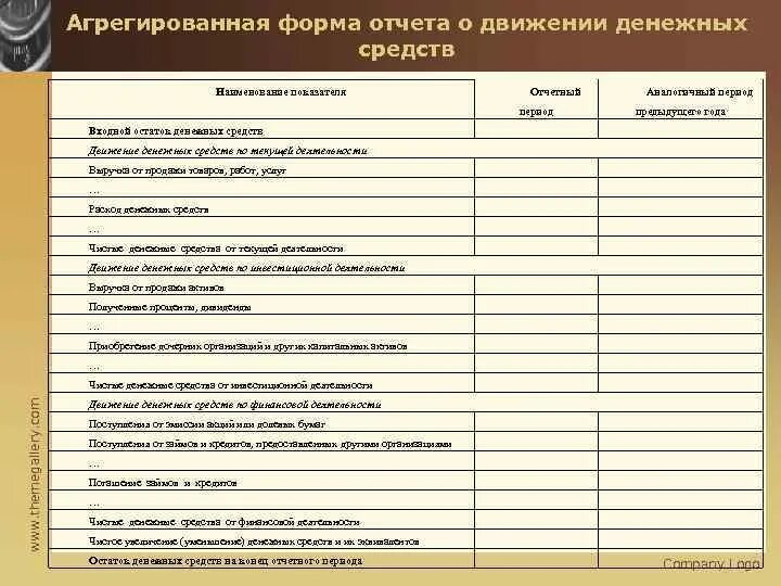 Форма отчета робототехника