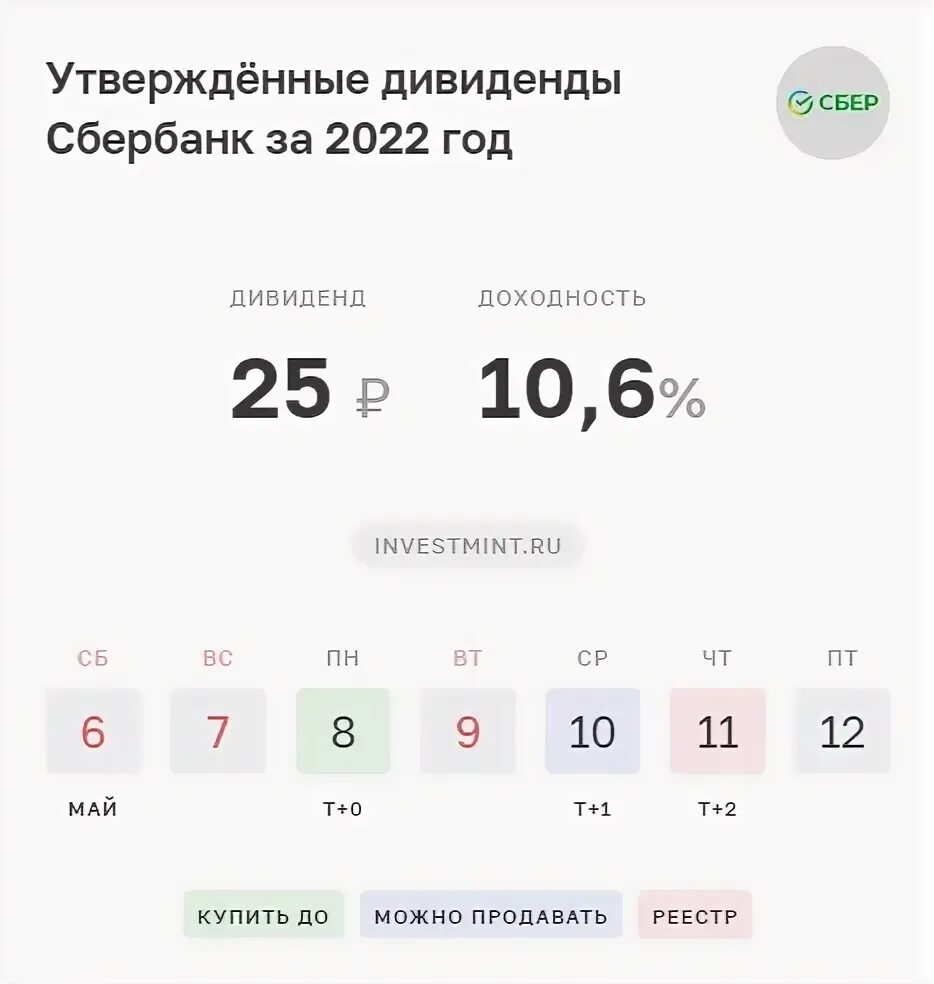 Дивиденды сбера в 2024 году прогноз. Сбер дивиденды 2024.