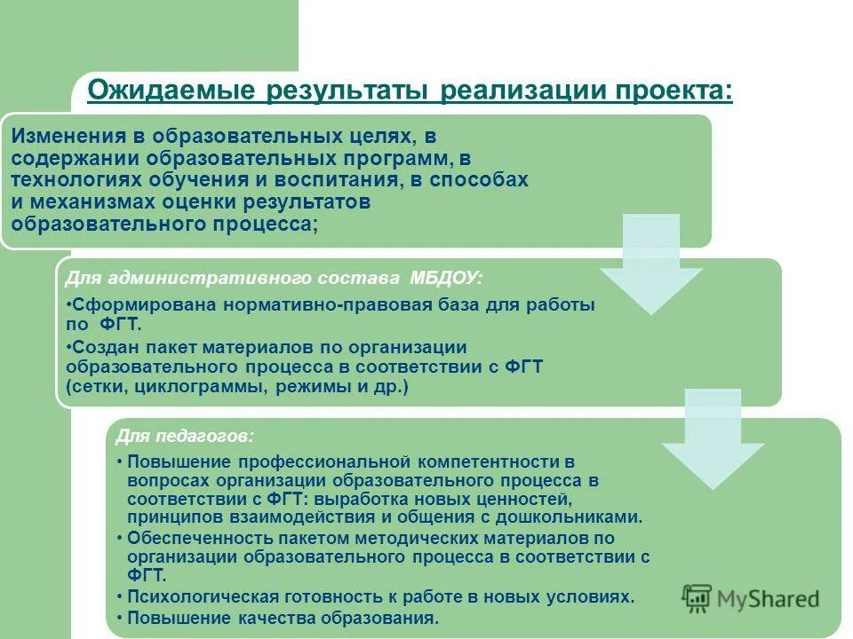 Требования к условиям реализации фгос до. Тест реализация программы дошкольного образования. Тест реализация программы дошкольного образования. Тест реализация программы дошкольного образования. Трудовые действия воспитателя доу.