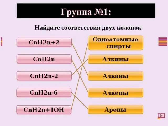 Укажите формулу арена. Cnh2n-2. Химия cnh2n+2. Cnh2n+1. Алканы cnh2n+2.