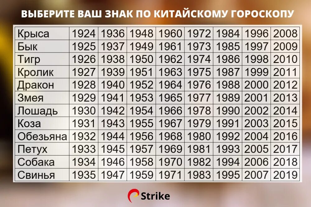 1996 год високосный. Високосный год года. Високосные года с 2000. Какой год был високосный. Какой год будет високосный.