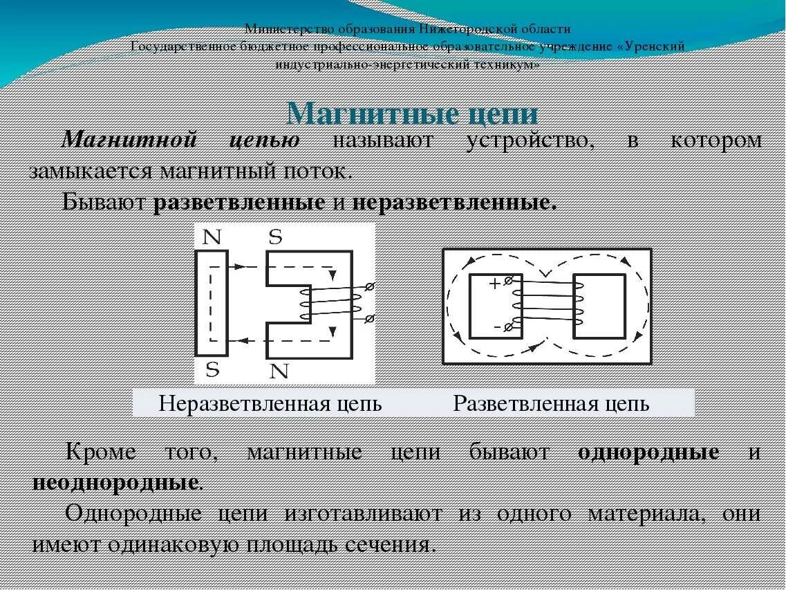 Картинки ОДНОРОДНАЯ МАГНИТНАЯ ЦЕПЬ