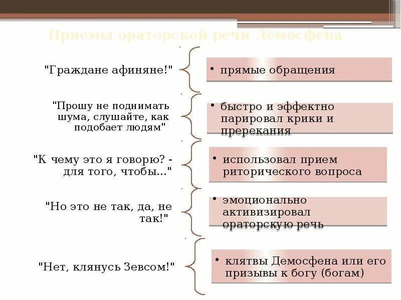 О каком качестве публичного выступления говорит цицерон. Основы ораторского искусства памятка. композиция речи цицерона. основы ораторского искусства памятка русский. демосфен и цицерон.