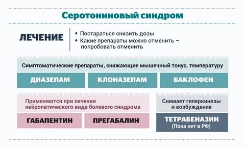Серотониновый синдром что