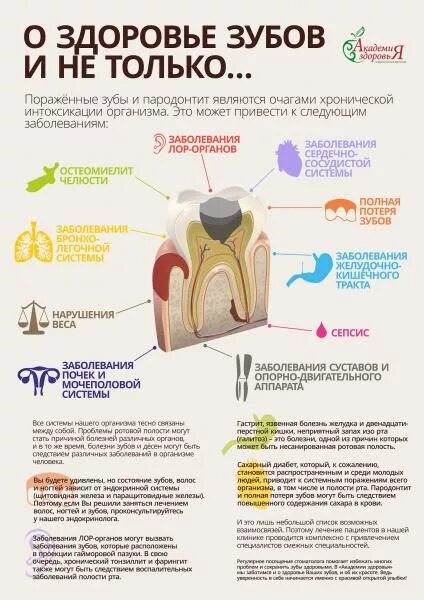 Зубы психосоматика. Болят зубы психосоматика. Психосоматика болезней зубы. Больные зубы влияние на организм. Зубы болят и сверху и снизу