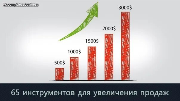 Источники роста продаж. Инструменты для роста продаж. Расширение ассортимента график. Рост продаж праздники график. Увеличение роста продаж topzana