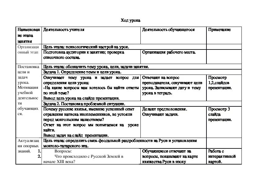 Таблица Батыева Нашествие на Русь Дата события итоги. Батыево Нашествие на Русь таблица Дата событие результат. Таблица по истории России Батыево Нашествие на Русь. Батыево Нашествие на Русь 6 класс таблица Дата событие результат.