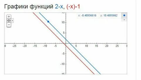 График dq