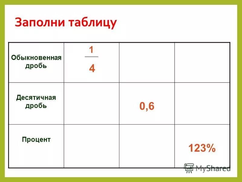 Заполните таблицу обыкновенная дробь десятичная дробь. Заполни таблицу обыкновенные дроби десятичные дроби проценты. Заполни таблицу. Таблица обыкновенная дробь десятичная дробь проценты.