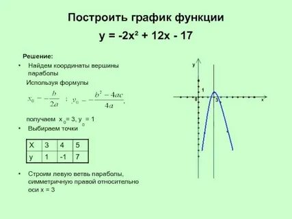 Как определить вершину параболы по уравнению