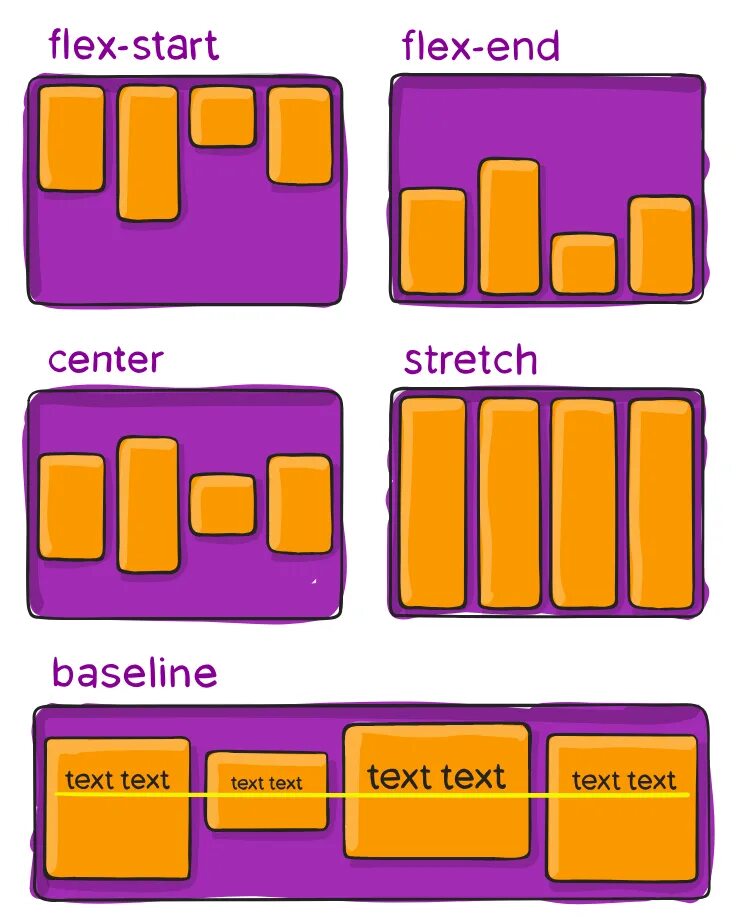 Flex ugc codes. Flex контейнер CSS. Flex end. Display Flex CSS. Flex align-items.