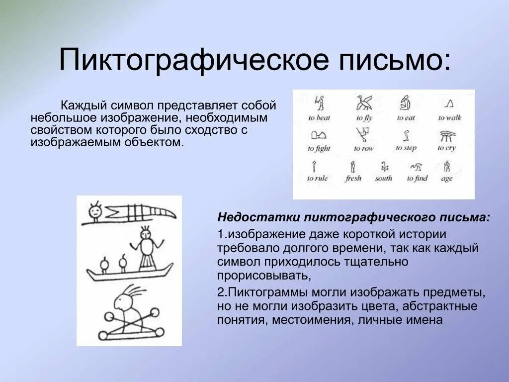 Как называется изображение символ