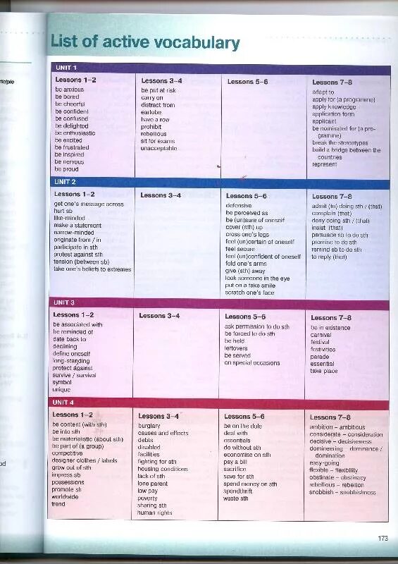 Unit 1 Vocabulary. Учебник по английскому языку Unit 1. Active Vocabulary. Key Vocabulary 6 класс биболетова. Unit 8 vocabulary