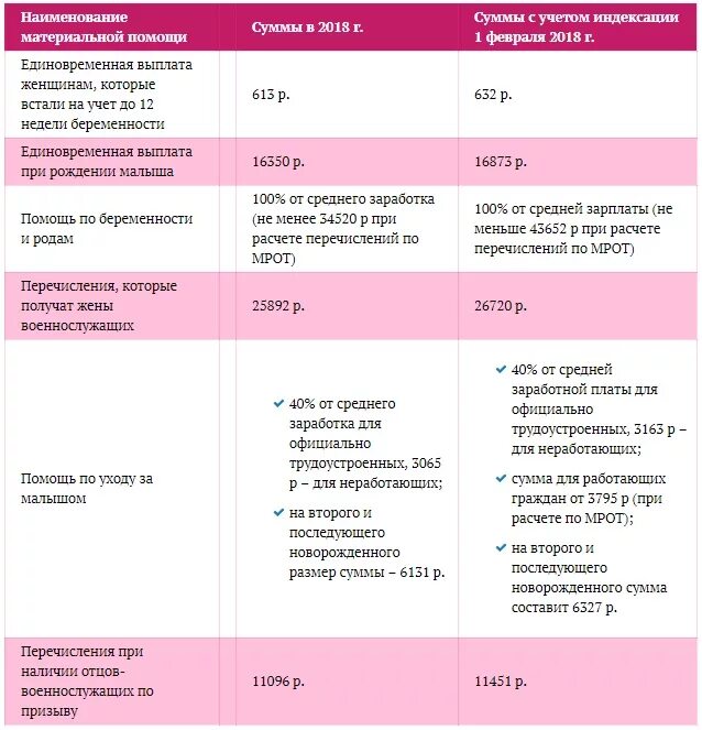 Единовременная при рождении 2023. Материальная помощь при рождении. О выплате материальной помощи при рождении ребенка. Материальная помощь при рождении ребенка сумма. Размер материальной помощи при рождении ребенка от работодателя.