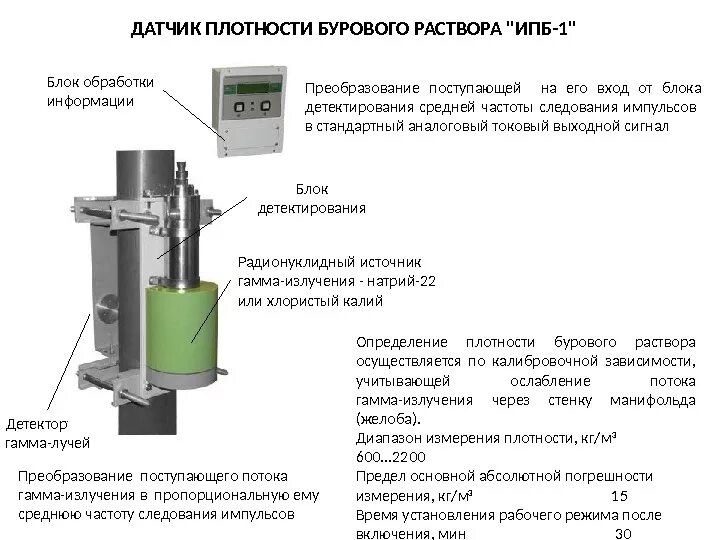Сигнализатор плотности. Датчик плотности бурового раствора ипб 1. измеритель плотности бесконтактный ипб-1к. ипб-1к-13 измеритель плотности бесконтактный. измеритель плотности ипб-1к-10.