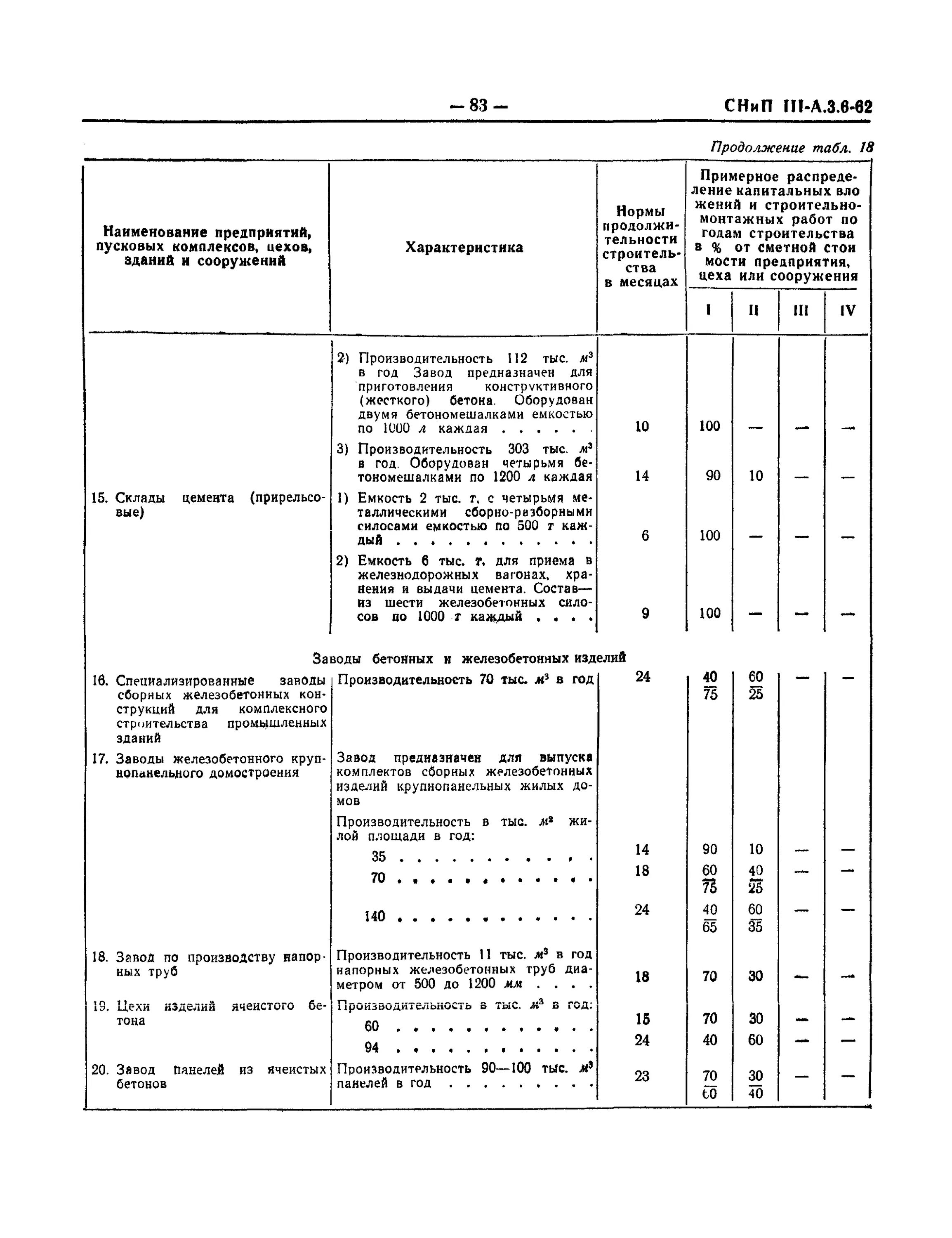 Приложению 3 снип. Приложению 3 снип