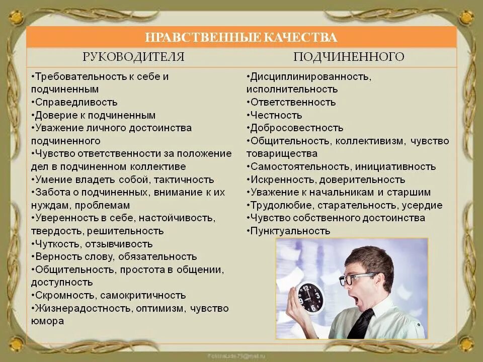 Отношения между руководством и подчиненными. Нравственные качества руководителя. Личные качества руководителя. Качества подчиненного. Этические качества руководителя.