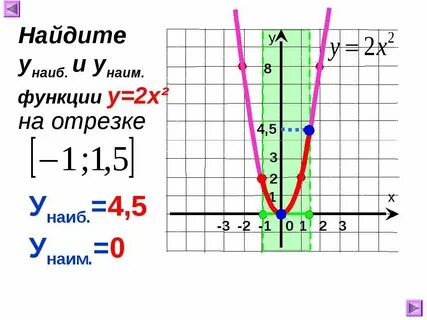 Функция у ах2 8 класс