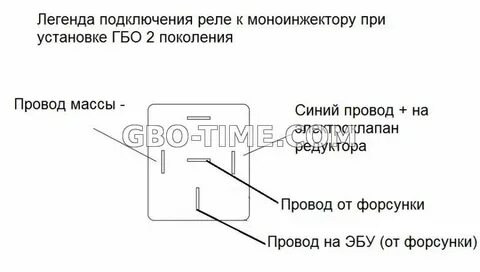 Как отключить форсунки