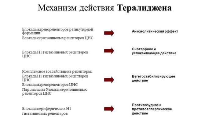 Показать схему по которой пьют тералиджен Тревога. Бессонница...Тералиджен ! YouTube