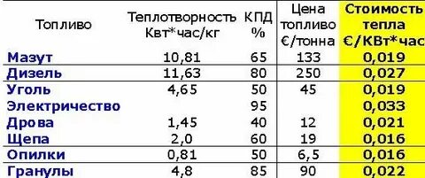 Теплотворным как