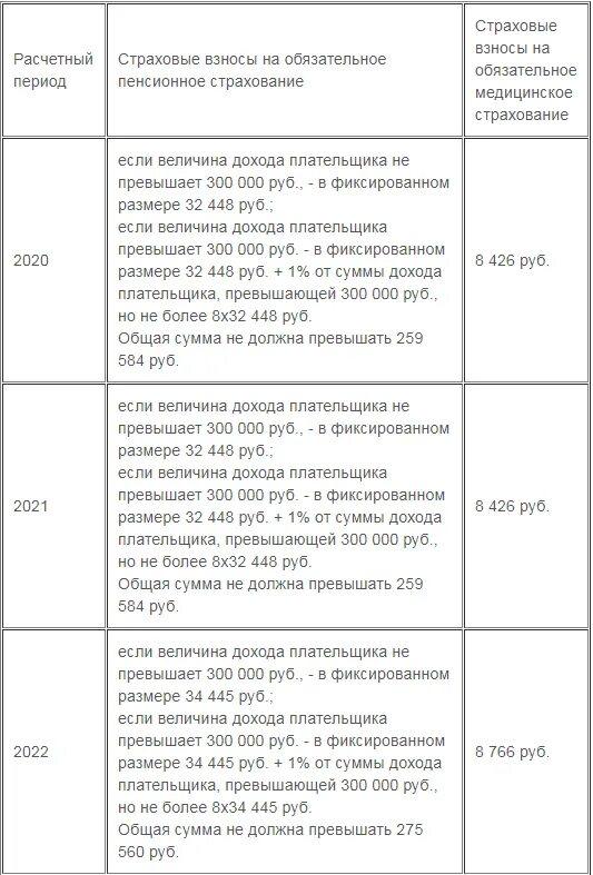 До какого числа нужно оплатить пенсионный