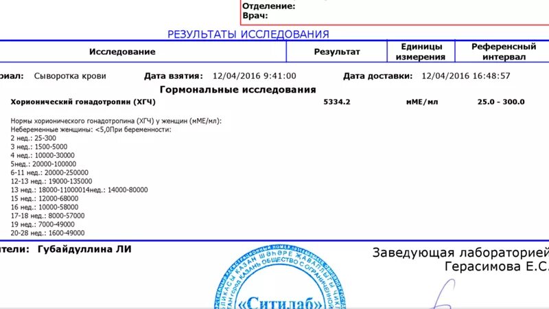 Хгч 0.5. Анализ крови на беременность ХГЧ 0,2. Референсный интервал ХГЧ при беременности. Расшифровка результатов анализа крови на ХГЧ У беременных. ХГЧ В крови 8.