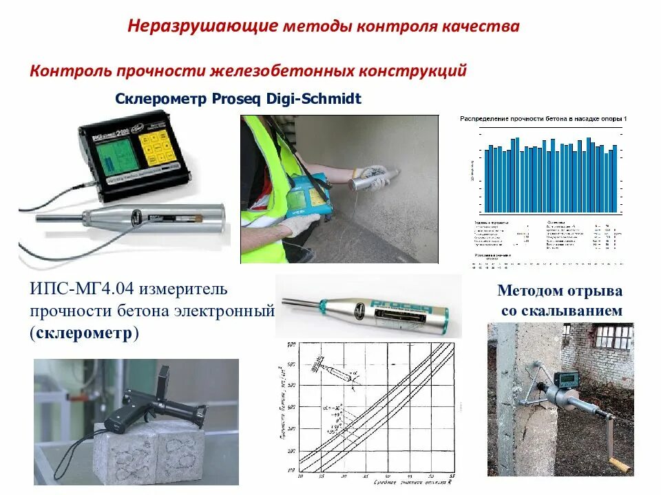 Электрический метод неразрушающего контроля приборы. Приборы для метода отрыва прочность бетона. Электрофизические методы неразрушающего контроля. Разрушающий метод контроля конструкции. Методы организации и средства контроля