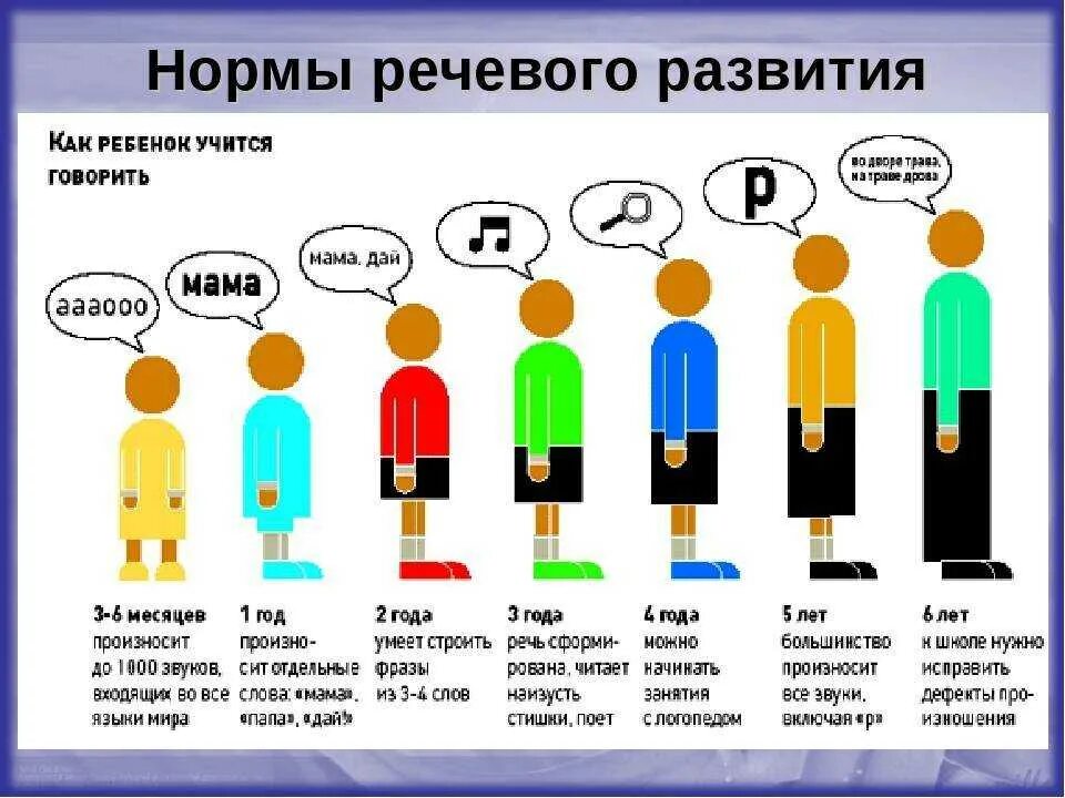 Во сколько ребенок говорит мама папа. Когдадеор начинают говорить. Во сколько дети начинают говорить. Когда дети начинают разговаривать. Кошдаребенок начинает говорить.