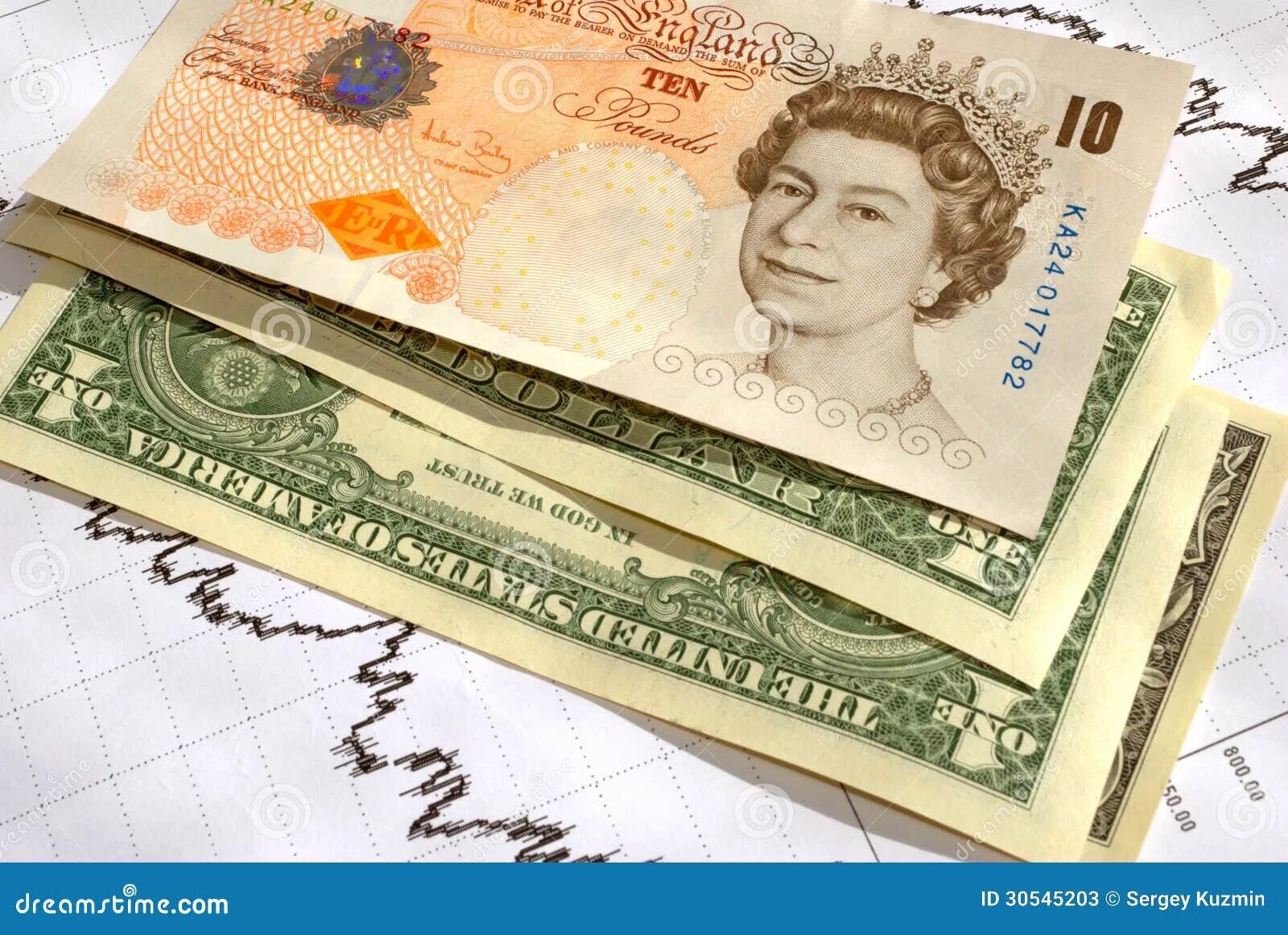 Gbp to usd. Usd фунт. Доллар евро стерлинг. Фунт стерлингов к доллару. Волновой анализ в трейдинге.
