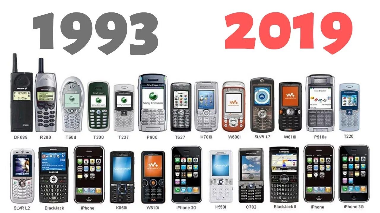 Где есть мобильный телефон. Старые мобильные телефоны. Современные телефоны. Эволюция мобильных телефонов.