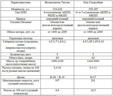 Характеристики 2015