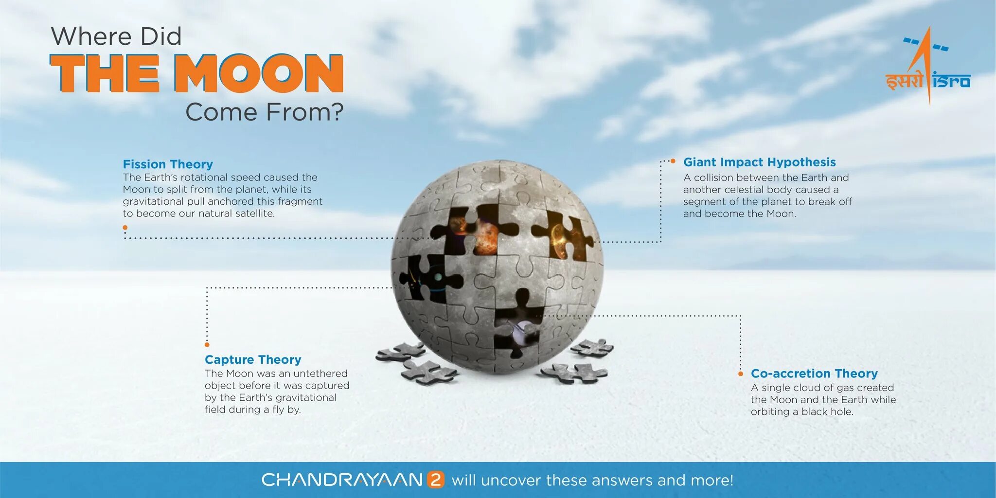 Where is moon