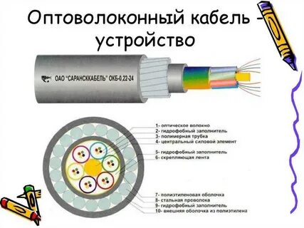 Устройство подключения волокна